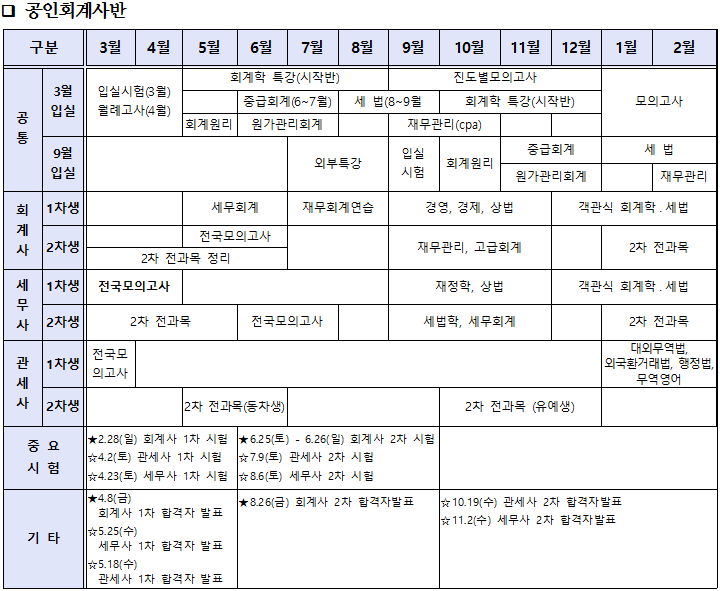 공인회계사반 연중계획